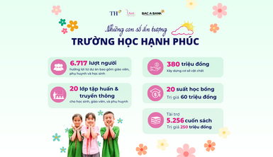 Những con số ấn tượng của dự án Trường Học Hạnh Phúc